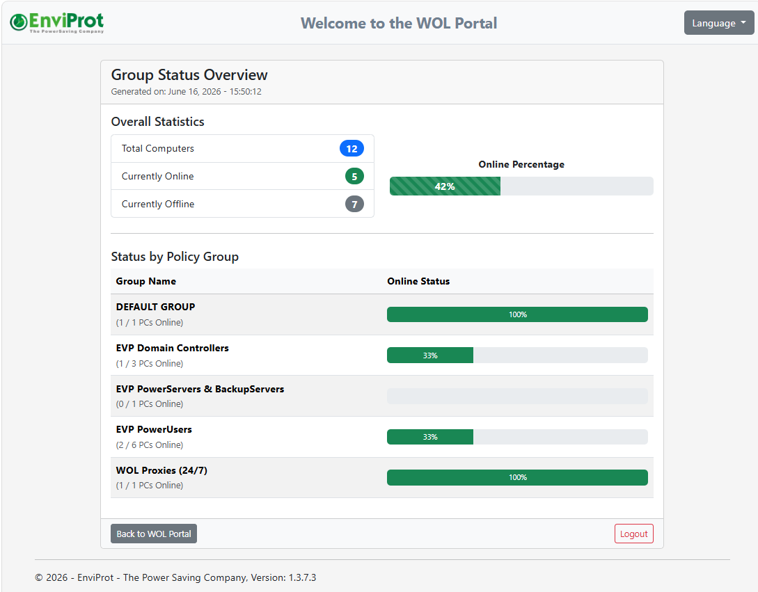 Gruppenstatusübersicht des Advanced WOL Portals mit Online- und Offline-Zahlen nach Policy-Gruppe